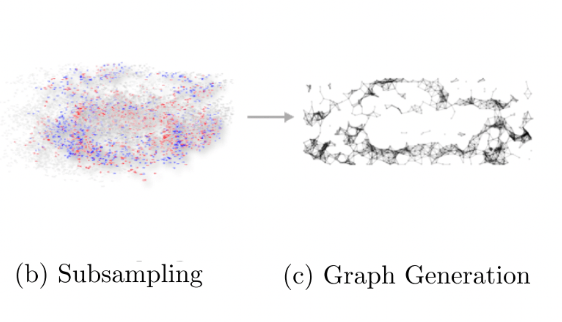 preprocessing pipeline