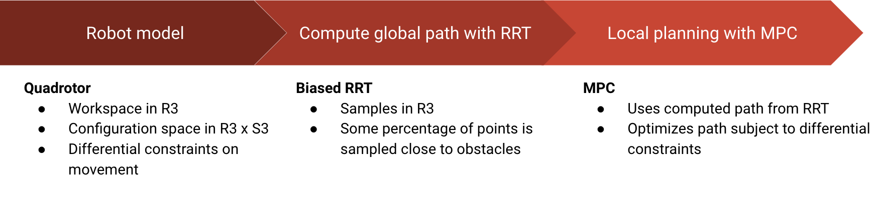 biased RRT pipeline